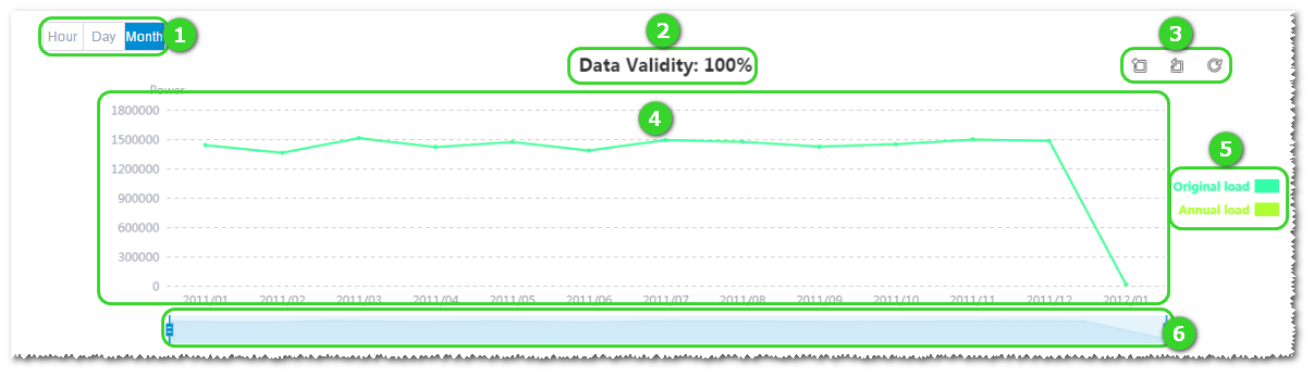 ../_images/access_curve.png