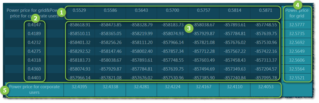 _images/sensitivity_table.png