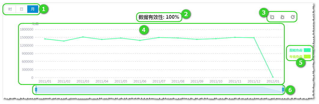 ../_images/access_curve.png